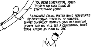 Centrifugal Force