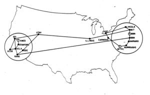 ARPAnet September 1971